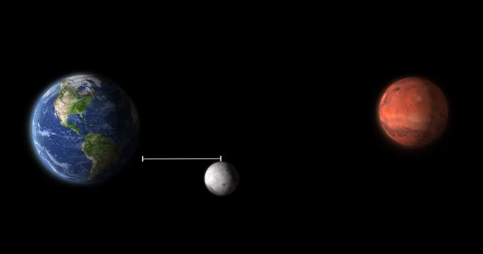 distance from the Earth to Mars and from Earth to Moon graphic comparison animation on black background, some elements of this image furnished by NASA