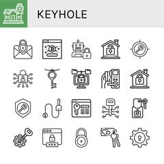 Set of keyhole icons