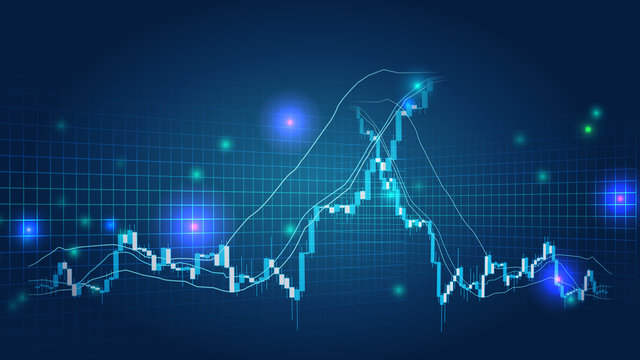 サイバーデジタルの株価チャートイメージ背景