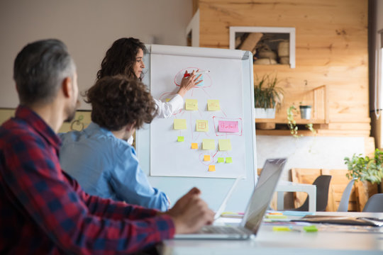 Female team leader or trainer explaining hierarchy chart on whiteboard to team of coworkers. Business colleagues in casual working together in contemporary office space. Brainstorming concept