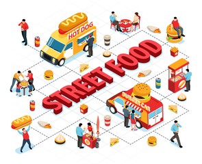 Isometric Street Food Flowchart