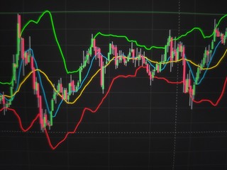 Professional report chart with candle stick indicator for business analysis