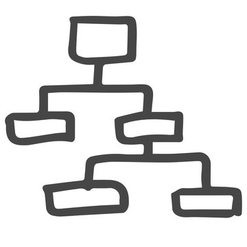 Organigramm II