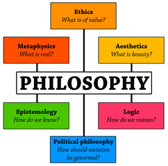 philosophy - obrazy, fototapety, plakaty
