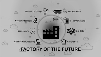 factory of the future gray, black, white
