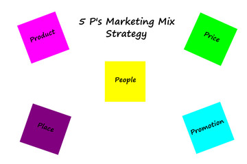 The 5 P's Marketing Mix Strategy on Post-it notes or sticky note pads posting on white background