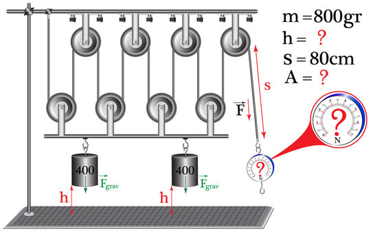 The Physical Problem, Measuring The Resultant Force, I Use A Dynamometer And Mechanical Blocks.