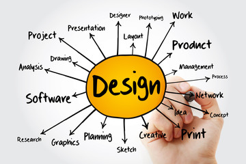 Design mind map, business concept for presentations and reports