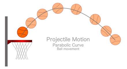 Projectile Motion. Kinematics. Parabolic curve. Curved, parabola road drawn in the air by a basketball ball movement. Basket anatomy. Physics lesson example. Drawing Vector - obrazy, fototapety, plakaty