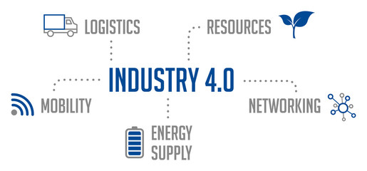Industry 4.0 Graphic Icon Pictogram