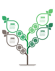 Vertical green infographics or timeline with 4 options and 8 icons. Time line with four steps or processes. Sustainable development and growth of the eco business or technology.