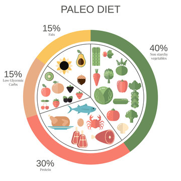 Healthy food concept