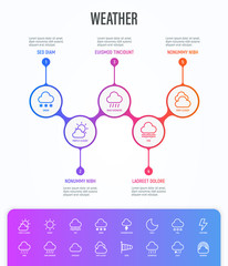 Weather infographics with thin line icons: rain, overcast, partly cloudy, fog, snow, thunderstorm, hail, sleet, rainbow. Vector illustration, template with copy space.