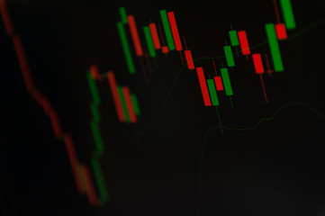 Fototapeta premium Candlesticks chart, bollinger band