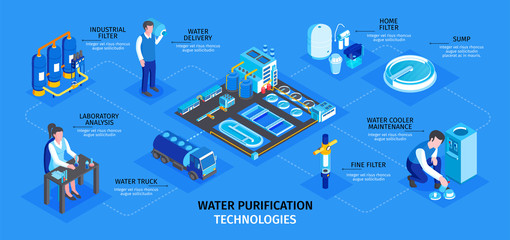 Fototapeta na wymiar Water Purification Technology Infographics