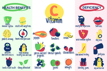 Hand drawn vitamin C ascorbic acid benefits, deficiencies, food sources. Vector illustration for pharmacological or medical poster, brochure.