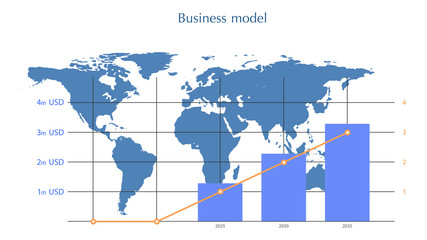 Business model. World leadership. Chart on a world map background. Business development plan. Calculations