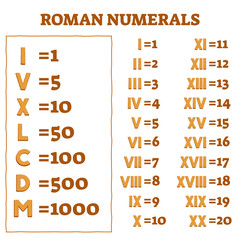 Roman numerals vector illustration. Old numbers and letters counting system