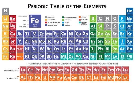 Periodic table of the chemical elements illustration