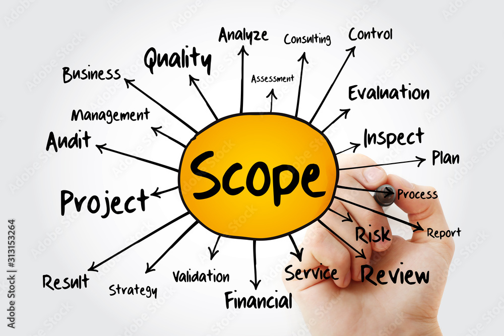 Aufkleber scope mind map flowchart with marker, business concept for presentations and reports