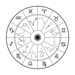 Zodiac astrology horoscope wheel. Zodiacal animals sign image in circle. Astrological horoscope vector star sign lion, aquarius, aries