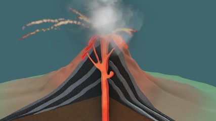 Stratovolcano, composite volcano, structure and volcanic eruption, 3d educational animation - Powered by Adobe