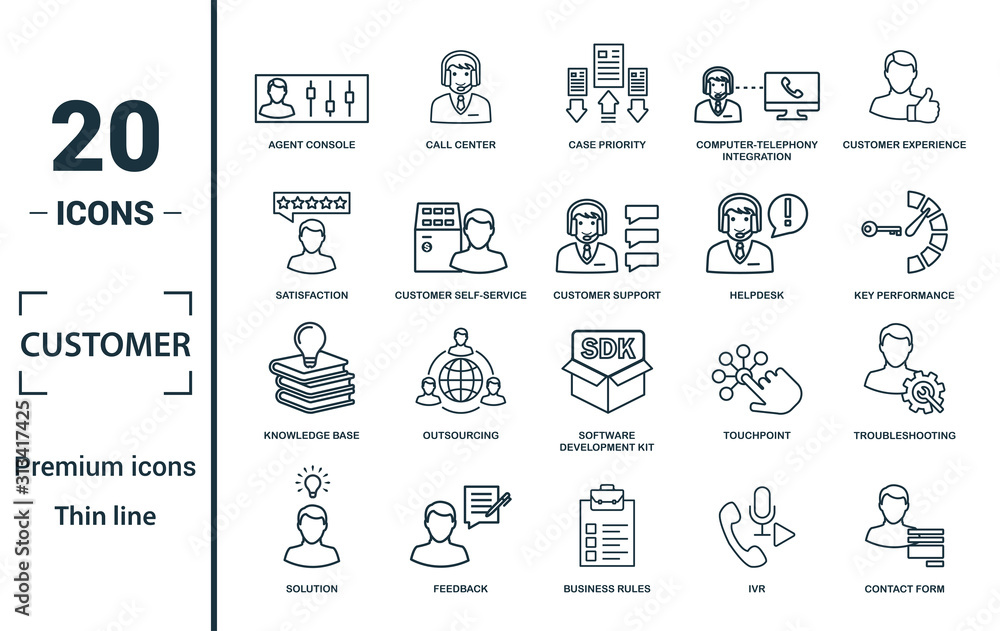 Wall mural customer service icon set. include creative elements agent console, case priority, satisfaction, hel