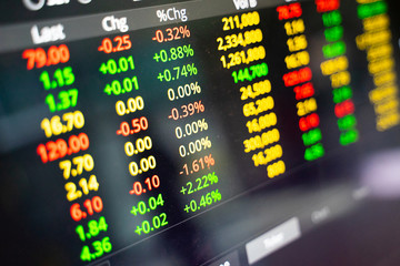 Fototapeta premium Table of numbers for investing in stocks that are changing all the time.