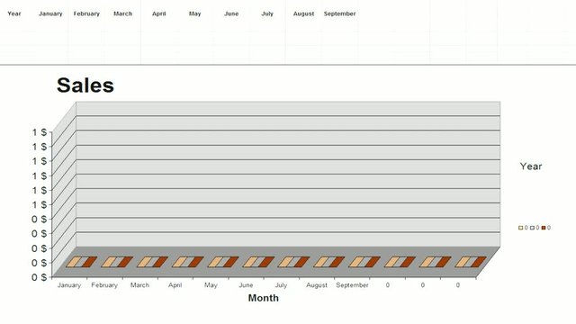 Data table cells fullfilment with financial chart for analysis