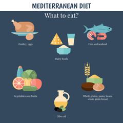 Healthy food concept