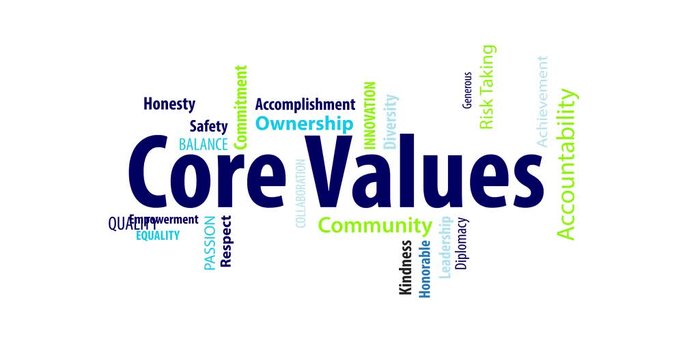 Animated Core Values Word Cloud