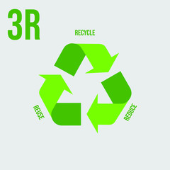 The 3R; Reduce, Reuse, Recycle