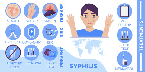 Syphilis disease, consequences, stages infographic for infected man is shown. Sexual infections risk concept illustration