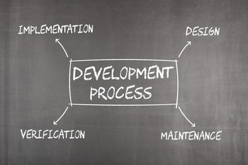 Development Process Concept
