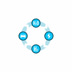 Cycle of Hydrogen Icons