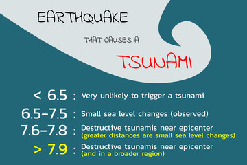 Fototapeta premium Earthquake that causes a tsunami