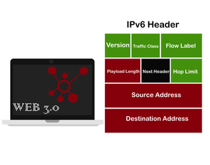 web 3.0 and ipv6 header