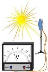 A physical experiment to study the phenomenon of the photoelectric effect, the energy of the sun is converted into electrical energy.
