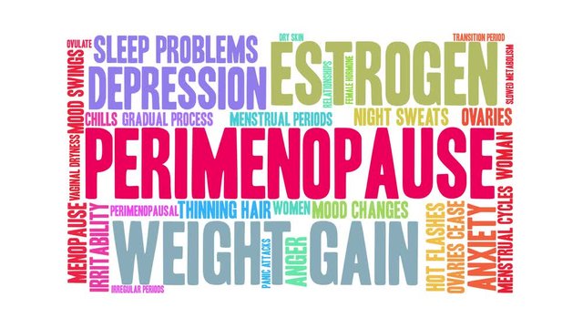 Perimenopause Animated Word Cloud on a white background. 