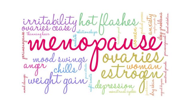 Menopause Animated Word Cloud on a white background .