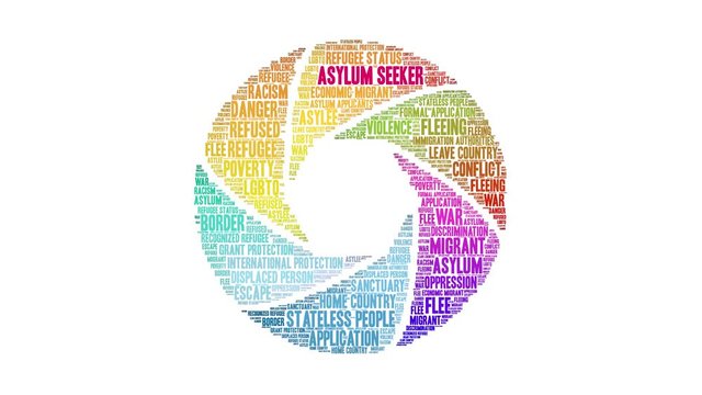 Asylum Seeker animated word cloud on a white background. 