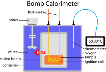Bomb Calorimeter