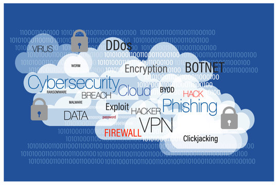 Cybersecurity cloud computing concept