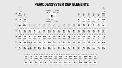 PERIODENSYSTEM DER ELEMENTE -Periodic Table of Elements in German language-  in black and white  with the 4 new elements - Vector image - obrazy, fototapety, plakaty