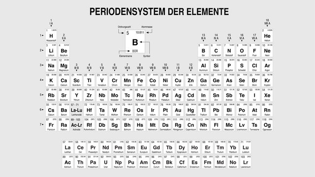 PERIODENSYSTEM DER ELEMENTE -Periodic Table of Elements in German language-  in black and white  with the 4 new elements - Vector image