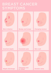 Breast cancer symptoms poster