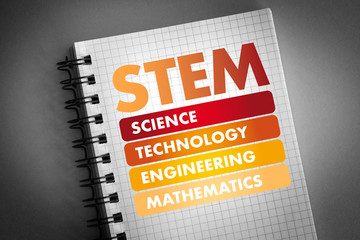STEM - Science, Technology, Engineering, Mathematics acronym, education concept background