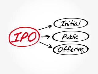 IPO - Initial Public Offering acronym, business concept background