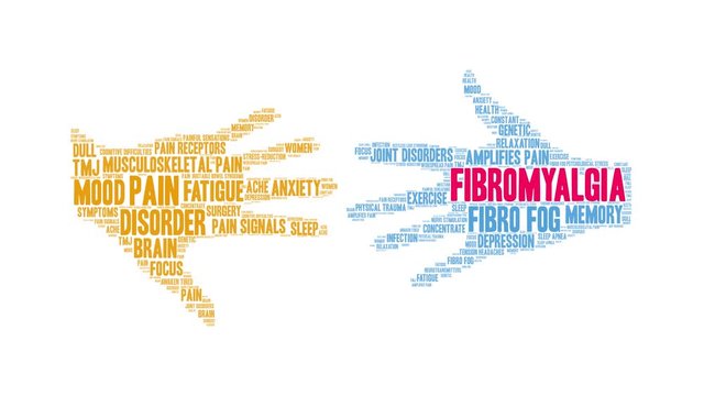 Fibromyalgia animated word cloud on a white background. 