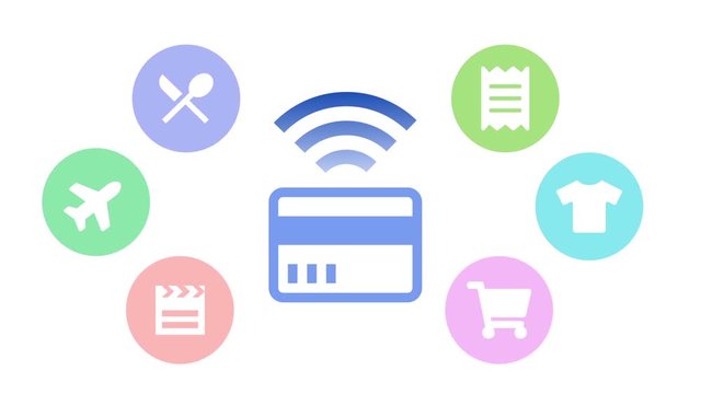 Animation showing a credit card paying for different expenses such as food, travel, taxi, gas etc..